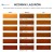 Wzornik lazurów PPG Wood Finishes, część 1: kolory Sosna, Cyprys, Teak, Kasztan - zestaw Sigma Urzędowski