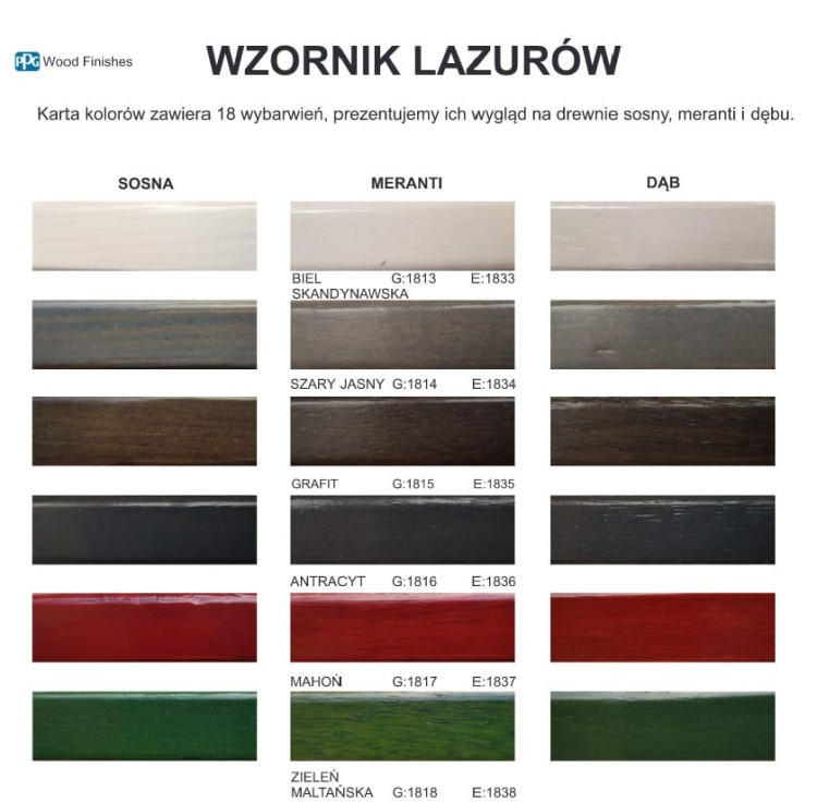 Wzornik lazurów PPG Wood Finishes, część 3: kolory Biel Skandynawska, Szary, Grafit, Mahoń - zestaw Sigma Urzędowski