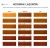 wzornik ppg wood finishes
