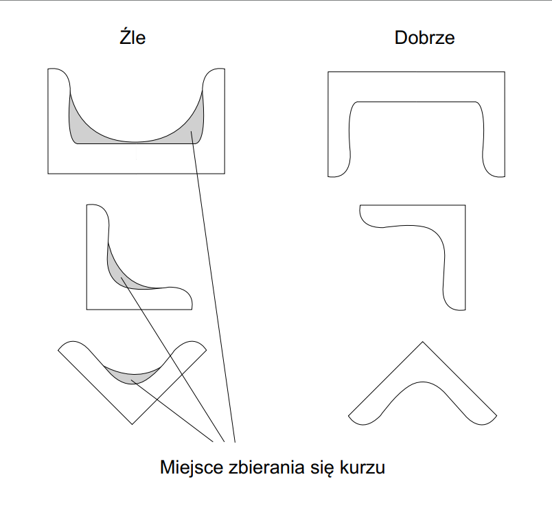 Jak projektować konstrukcje stalowe, by uniknąć korozji? (Zasady ISO 12944-3)